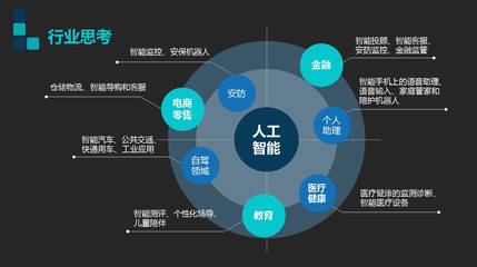 干貨丨關(guān)于AI人工智能，投資人需要知道的一切