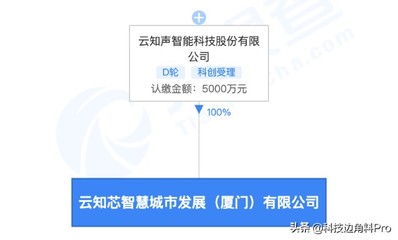 云知聲布局智慧城市新賽道，成立專(zhuān)門(mén)公司拓展人工智能應(yīng)用與服務(wù)平臺(tái)