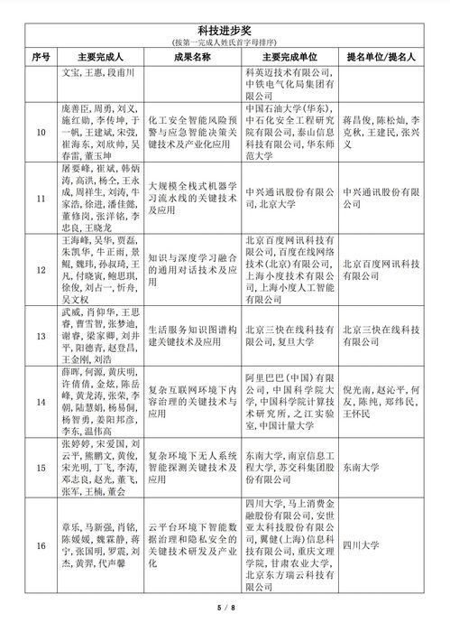 2022年吳文俊人工智能科學(xué)技術(shù)獎(jiǎng)初評(píng)項(xiàng)目公示 人工智能公共服務(wù)平臺(tái)技術(shù)咨詢(xún)服務(wù)引領(lǐng)行業(yè)創(chuàng)新