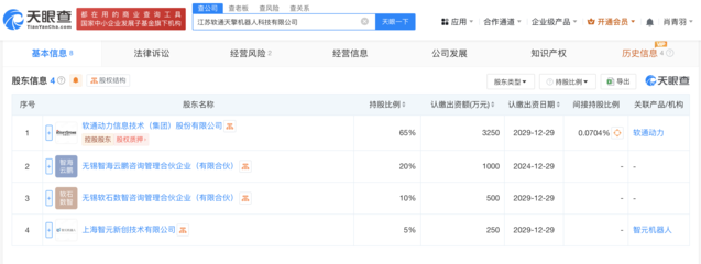 軟通動(dòng)力攜手智元機(jī)器人成立天擎機(jī)器人公司，打造人工智能公共服務(wù)平臺(tái)新標(biāo)桿