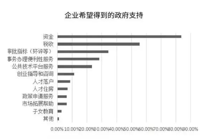 浦東人工智能產(chǎn)業(yè)調(diào)研報(bào)告 180家企業(yè)揭示產(chǎn)業(yè)發(fā)展新態(tài)勢(shì)與公共服務(wù)平臺(tái)技術(shù)咨詢(xún)服務(wù)的重要作用